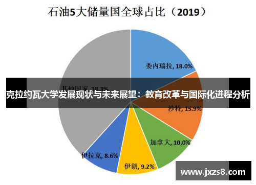 克拉约瓦大学发展现状与未来展望：教育改革与国际化进程分析
