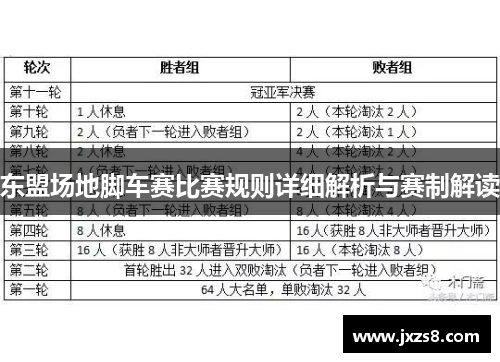 东盟场地脚车赛比赛规则详细解析与赛制解读