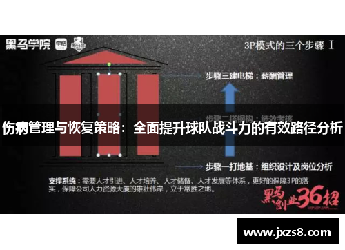 伤病管理与恢复策略：全面提升球队战斗力的有效路径分析