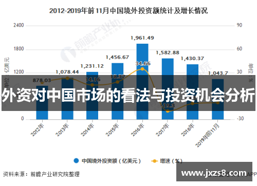 外资对中国市场的看法与投资机会分析