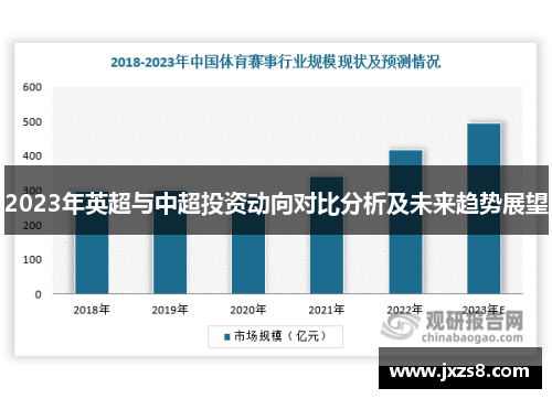 2023年英超与中超投资动向对比分析及未来趋势展望