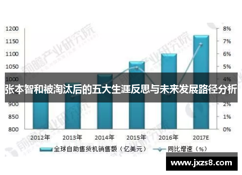 张本智和被淘汰后的五大生涯反思与未来发展路径分析