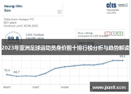 2023年亚洲足球运动员身价前十排行榜分析与趋势解读