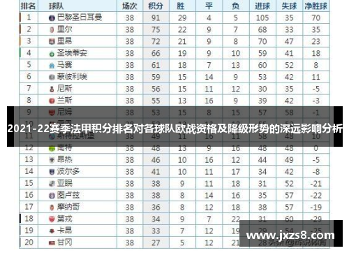 2021-22赛季法甲积分排名对各球队欧战资格及降级形势的深远影响分析