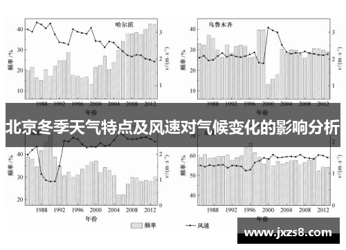 北京冬季天气特点及风速对气候变化的影响分析
