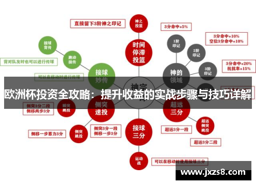 欧洲杯投资全攻略：提升收益的实战步骤与技巧详解