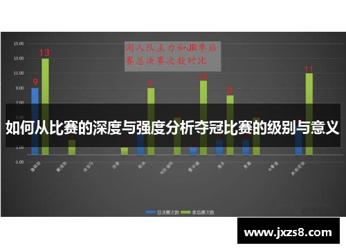 如何从比赛的深度与强度分析夺冠比赛的级别与意义