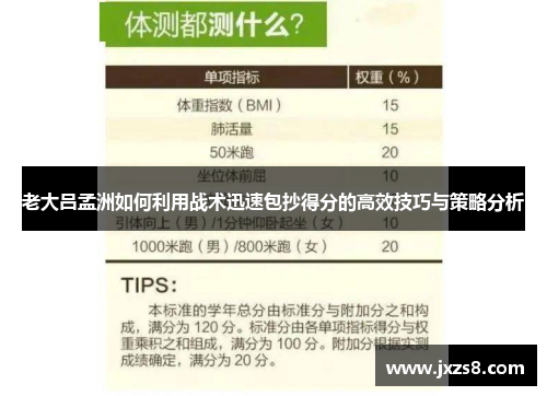 老大吕孟洲如何利用战术迅速包抄得分的高效技巧与策略分析