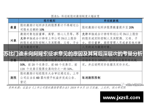 苏比门迪未向阿隆索征求意见的原因及其背后深层次的考量分析