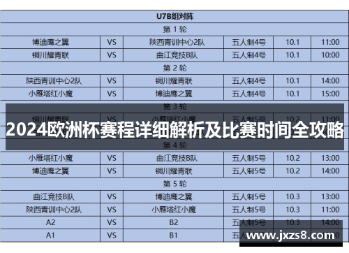 2024欧洲杯赛程详细解析及比赛时间全攻略 2024欧洲杯赛程详细解析及比赛时间全攻略