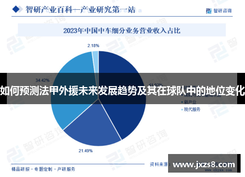 如何预测法甲外援未来发展趋势及其在球队中的地位变化